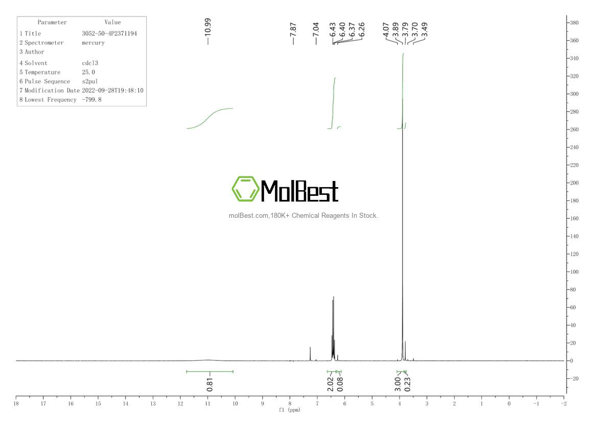 Physical sample testing spectrum (NMR) of 3052-50-4