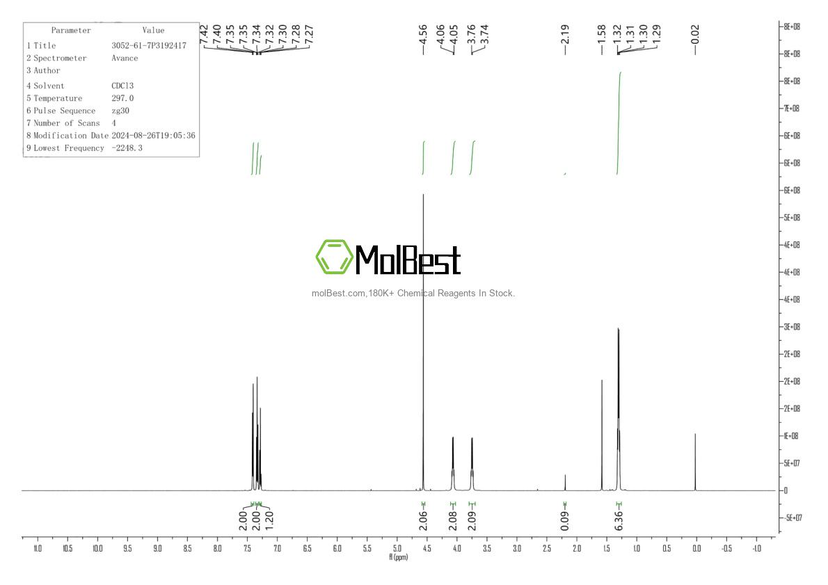 Physical sample testing spectrum (NMR) of 3052-61-7