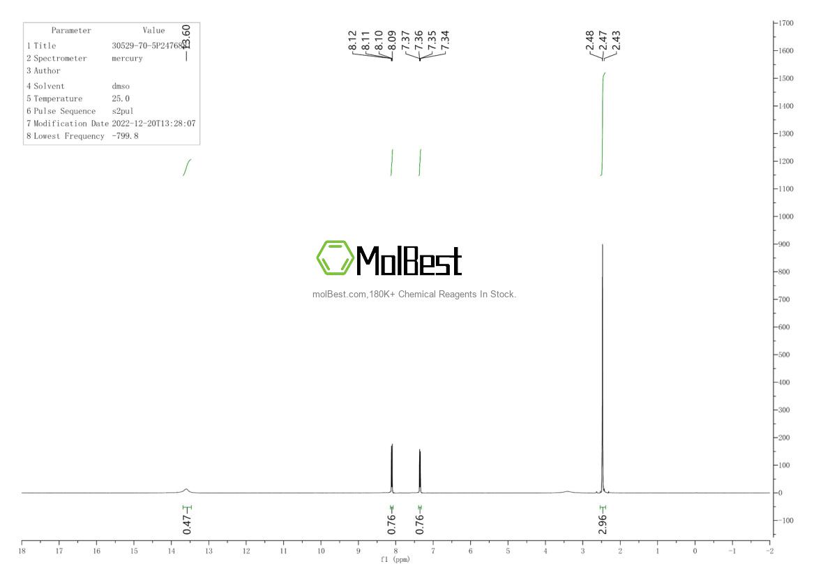 Physical sample testing spectrum (NMR) of 30529-70-5
