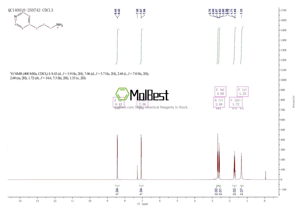 Physical sample testing spectrum (NMR) of 30532-36-6