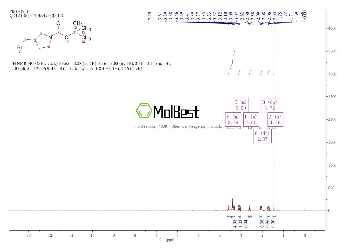 Physical sample testing spectrum (NMR) of 305329-97-9