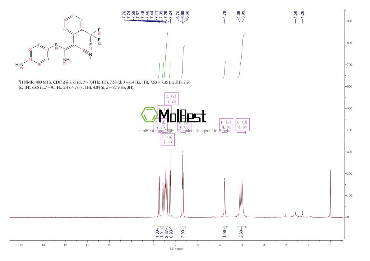 Physical sample testing spectrum (NMR) of 305350-87-2