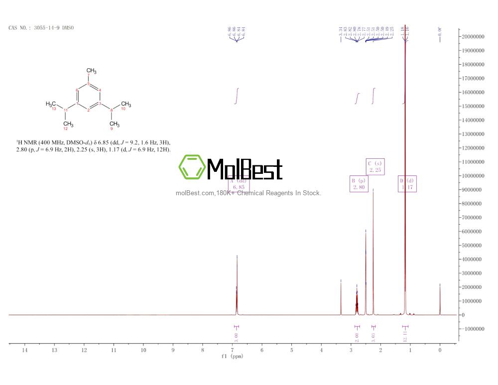 Physical sample testing spectrum (NMR) of 3055-14-9