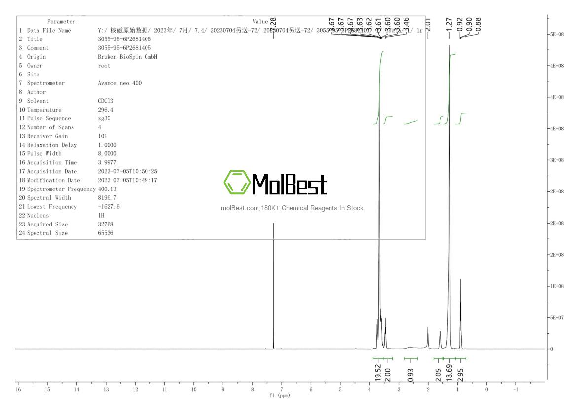 Physical sample testing spectrum (NMR) of 3055-95-6