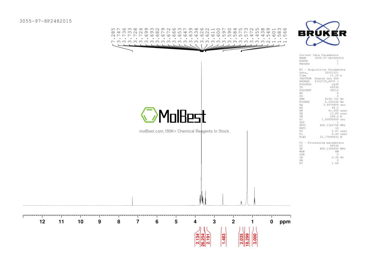 Physical sample testing spectrum (NMR) of 3055-97-8
