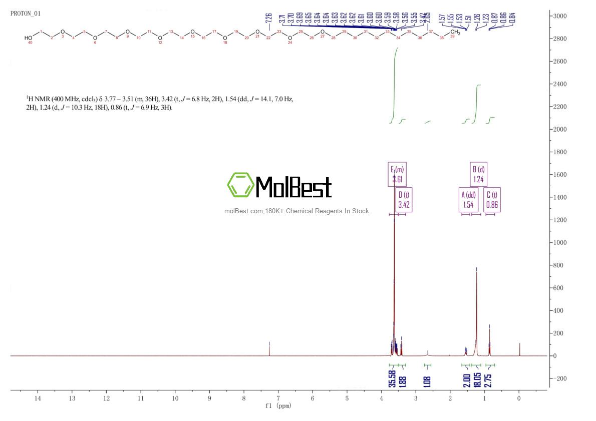 Physical sample testing spectrum (NMR) of 3055-99-0