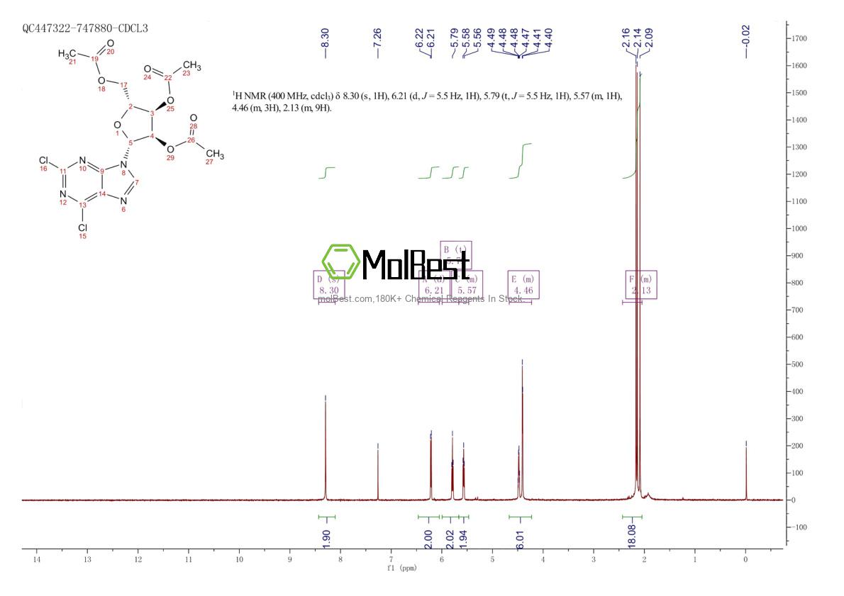 Physical sample testing spectrum (NMR) of 3056-18-6