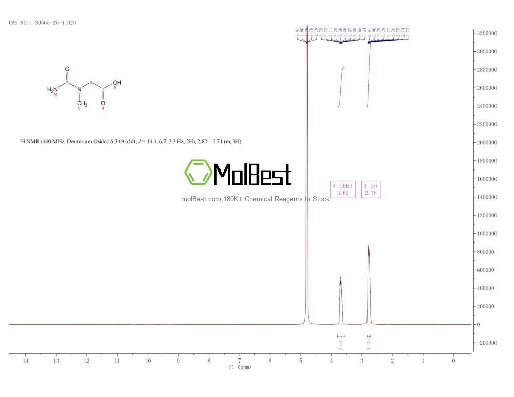 Espectro de teste de amostra física (NMR) de 30565-25-4