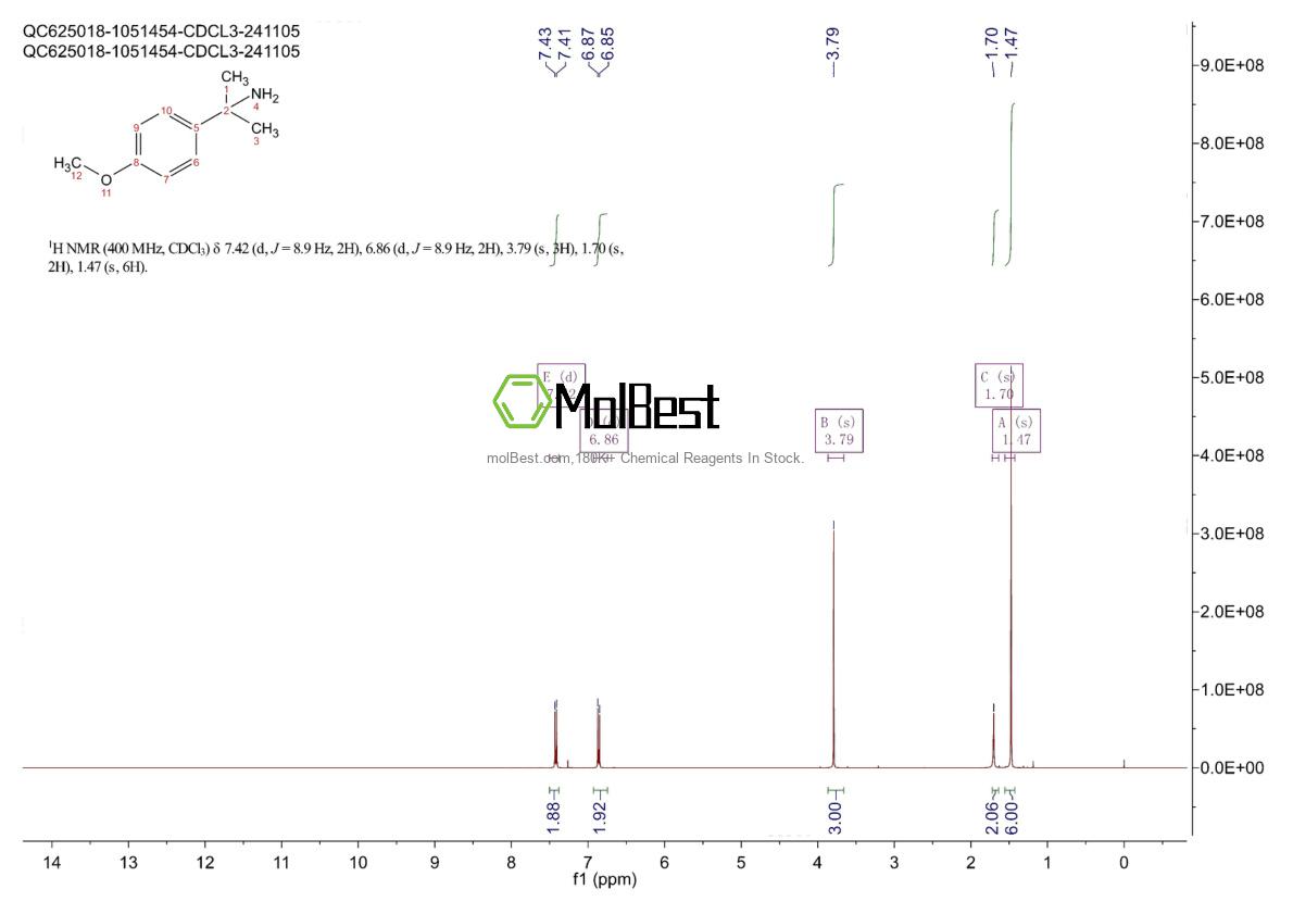 Physical sample testing spectrum (NMR) of 30568-44-6