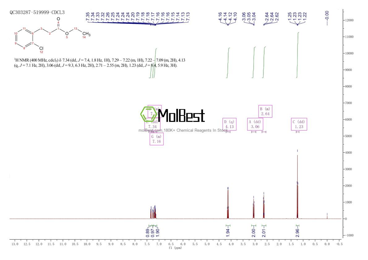 Physical sample testing spectrum (NMR) of 30573-88-7
