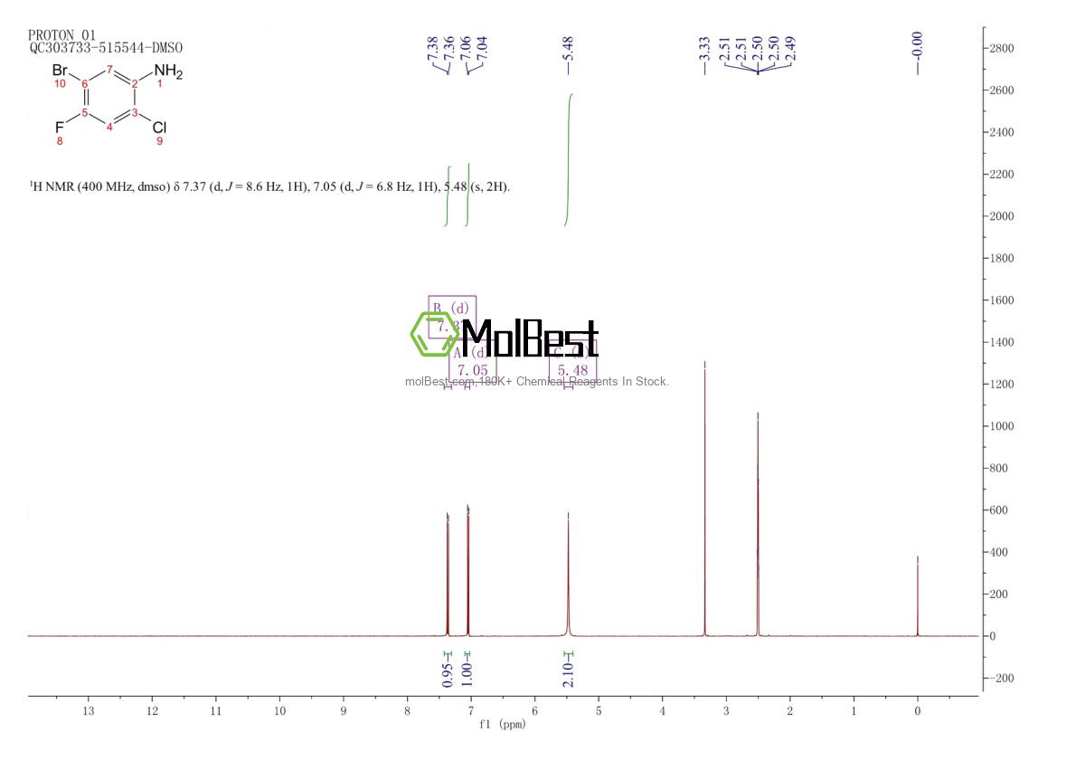 Physical sample testing spectrum (NMR) of 305795-89-5