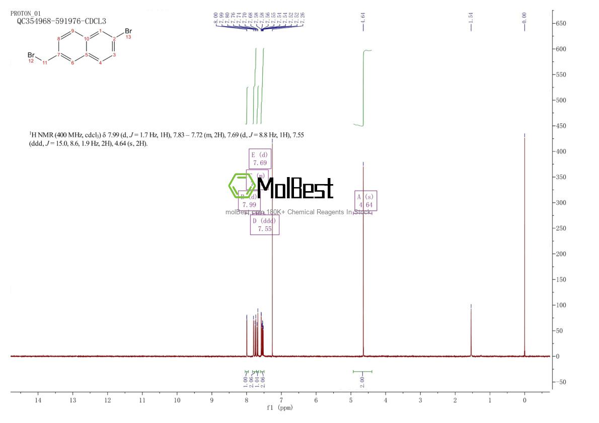 Physical sample testing spectrum (NMR) of 305798-02-1