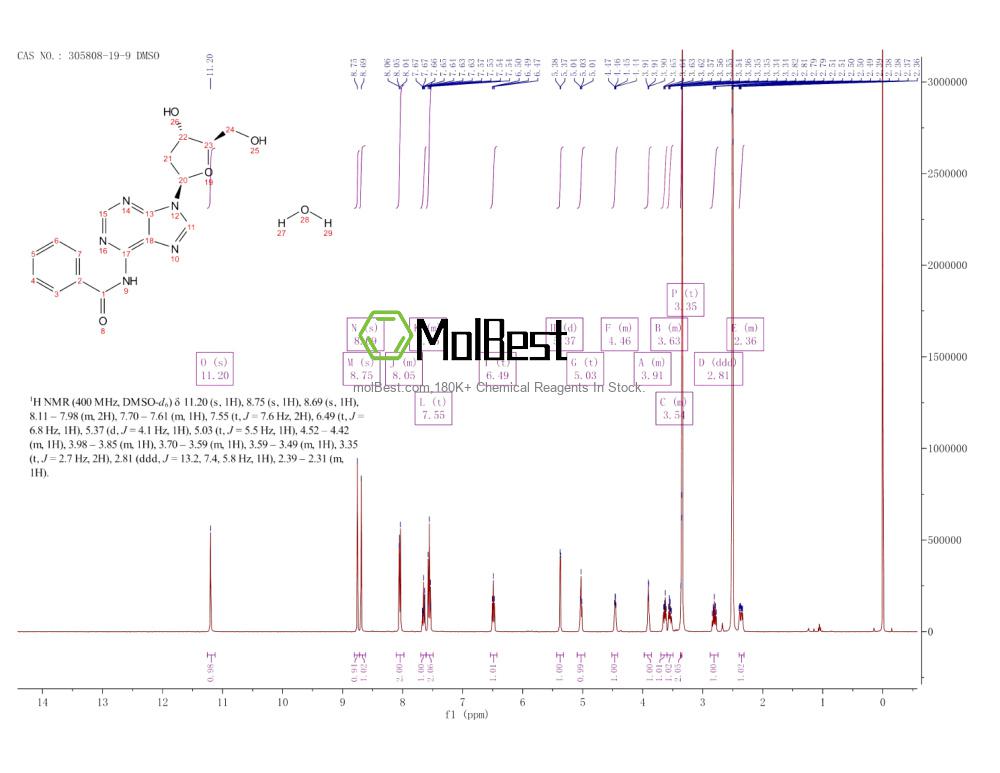 Physical sample testing spectrum (NMR) of 305808-19-9