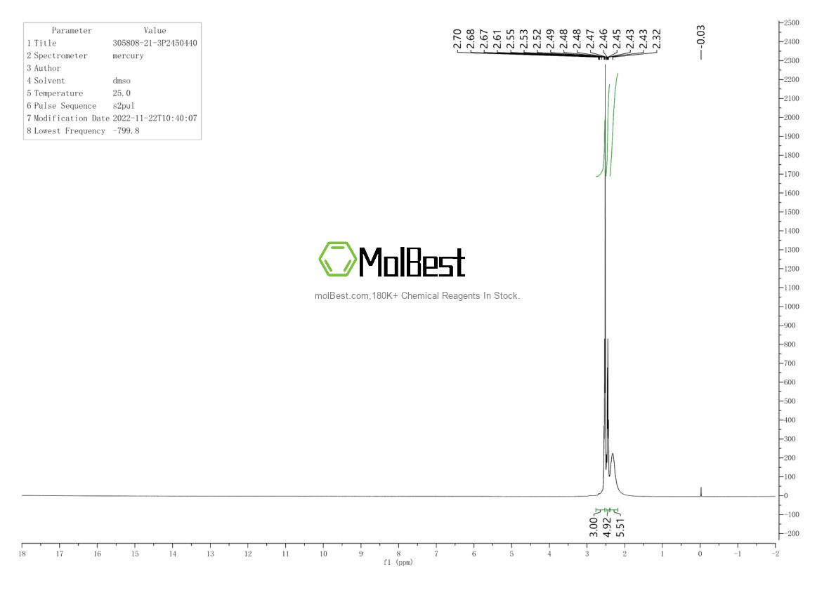 Physical sample testing spectrum (NMR) of 305808-21-3