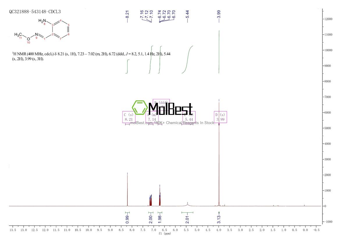 Physical sample testing spectrum (NMR) of 305811-22-7