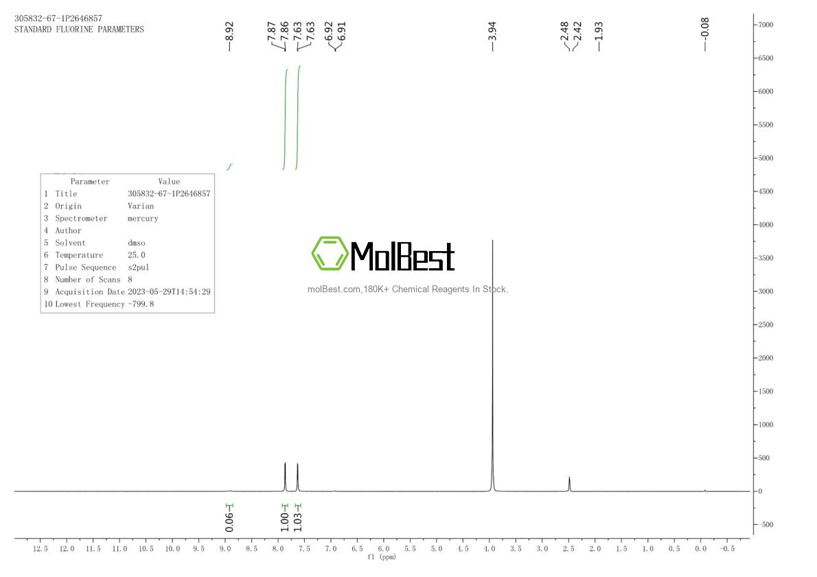 Physical sample testing spectrum (NMR) of 305832-67-1