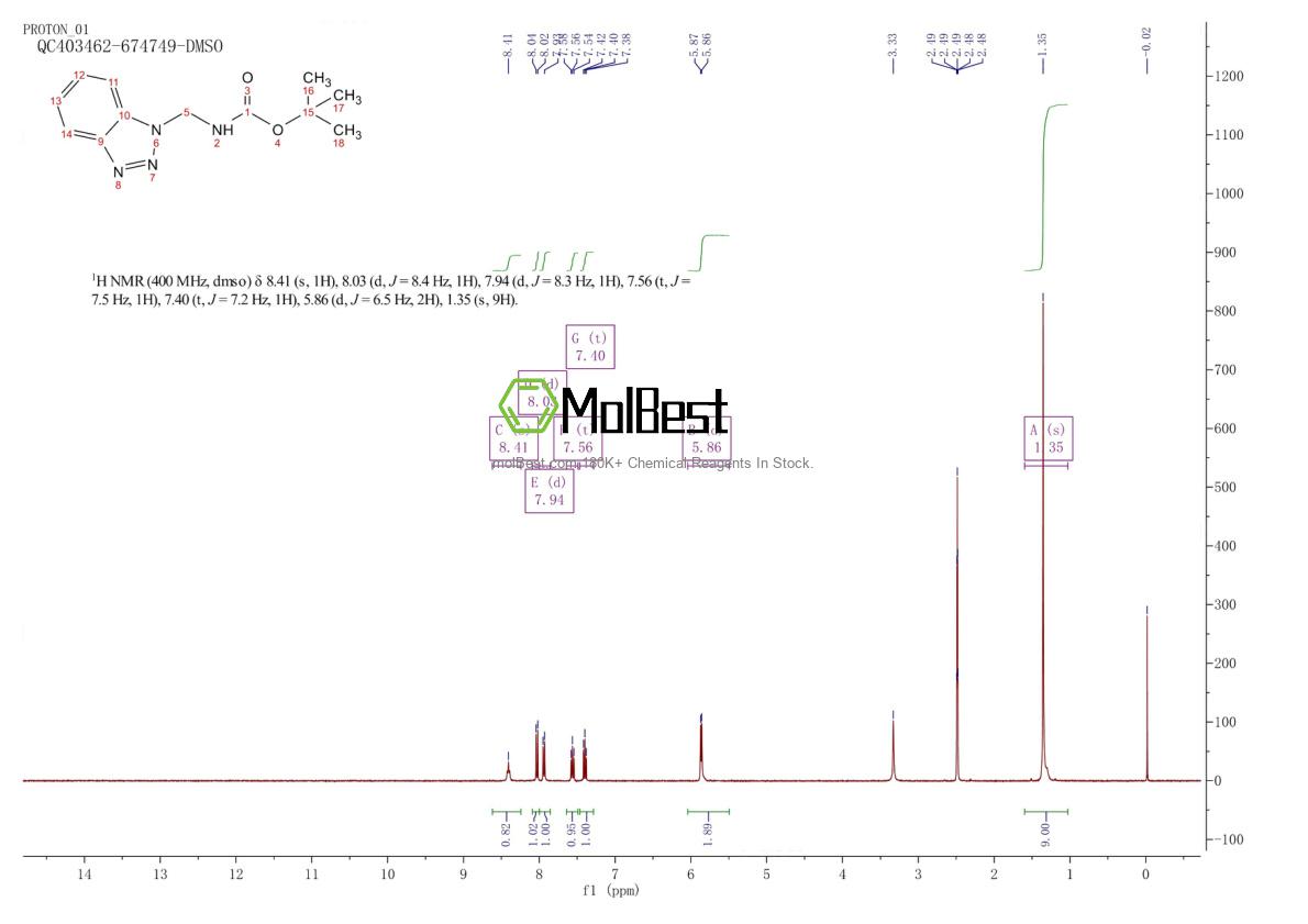 Physical sample testing spectrum (NMR) of 305860-41-7