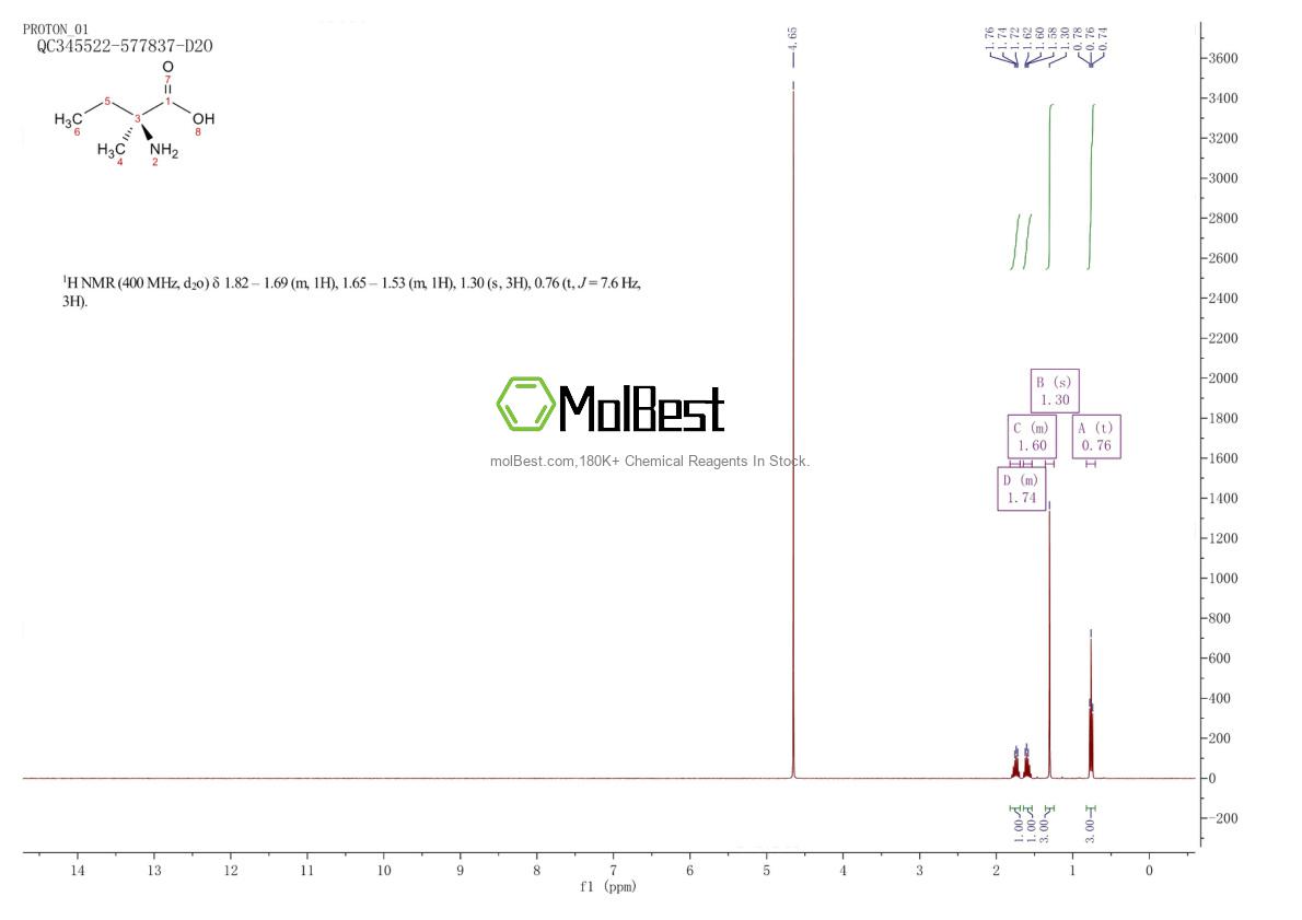 Physical sample testing spectrum (NMR) of 3059-97-0