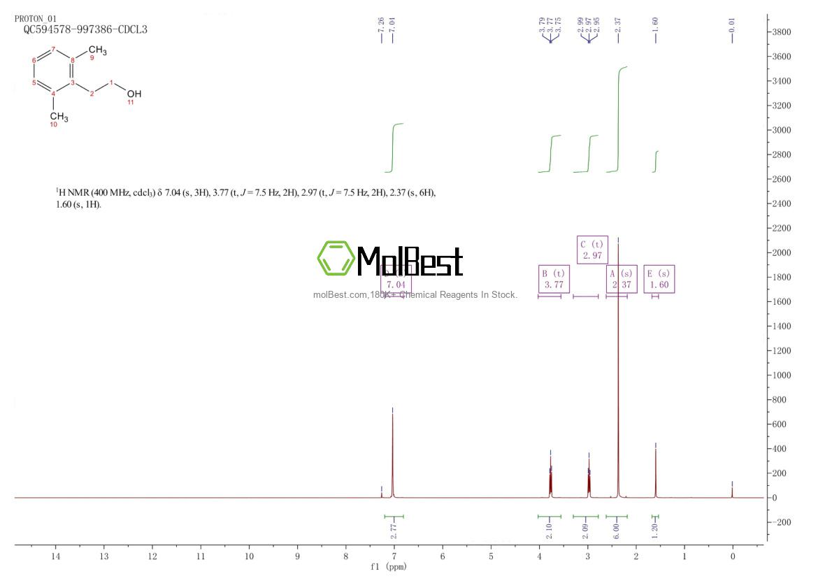 Physical sample testing spectrum (NMR) of 30595-80-3