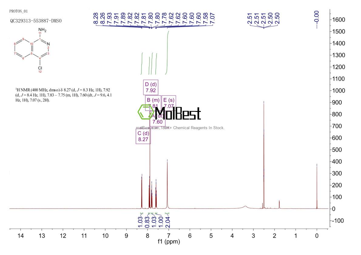 Physical sample testing spectrum (NMR) of 30598-04-0