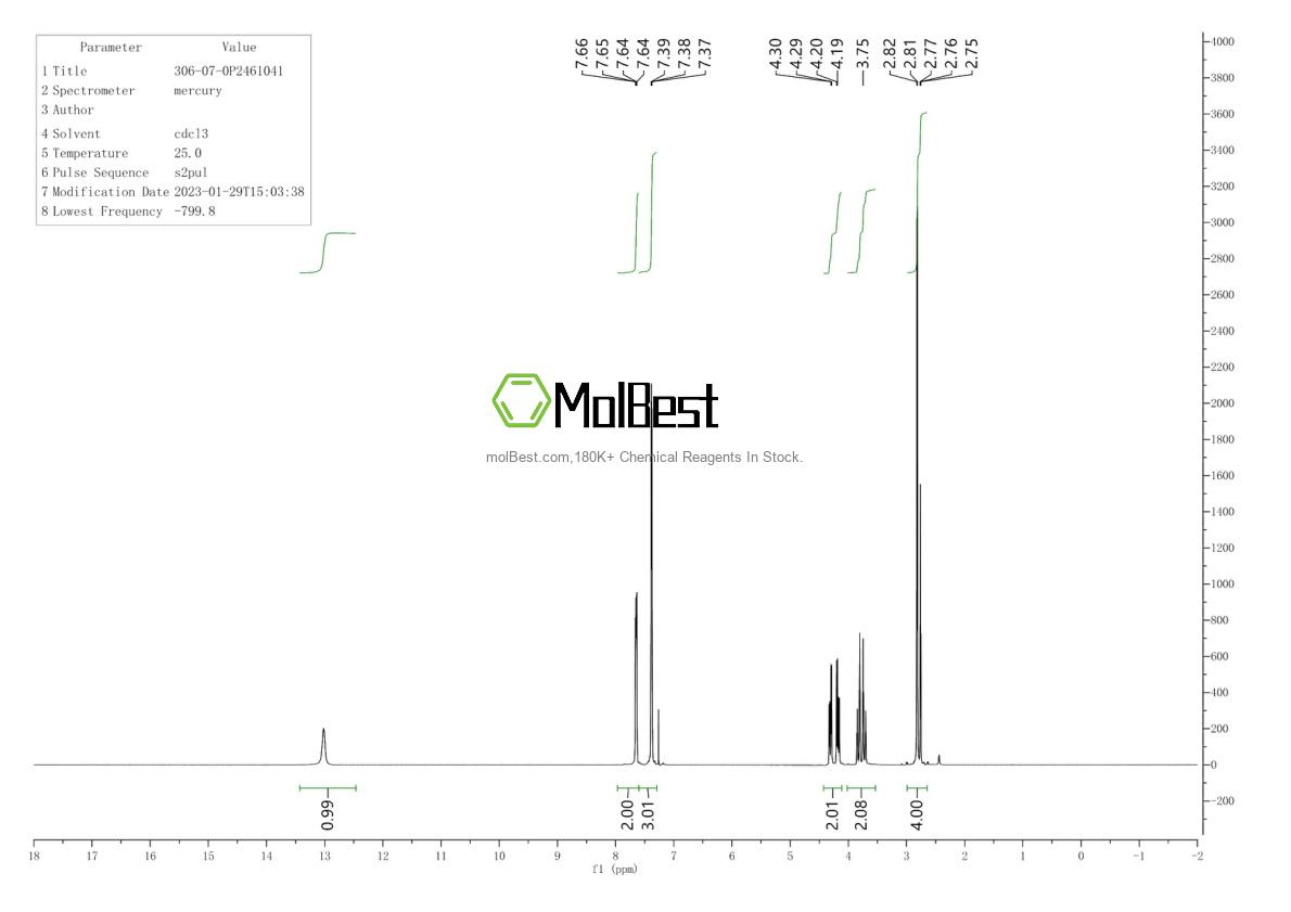 Physical sample testing spectrum (NMR) of 306-07-0