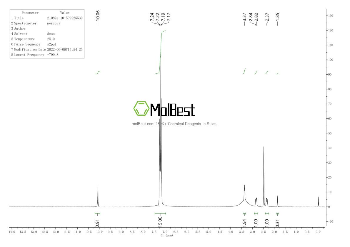 Physical sample testing spectrum (NMR) of 306-08-1
