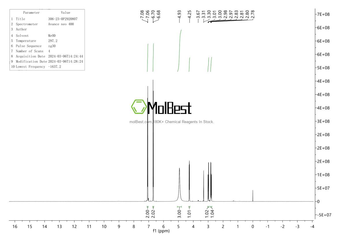 Physical sample testing spectrum (NMR) of 306-23-0