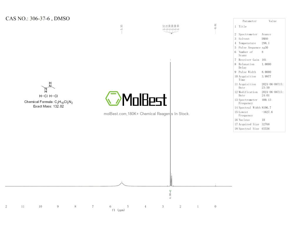 Physical sample testing spectrum (NMR) of 306-37-6