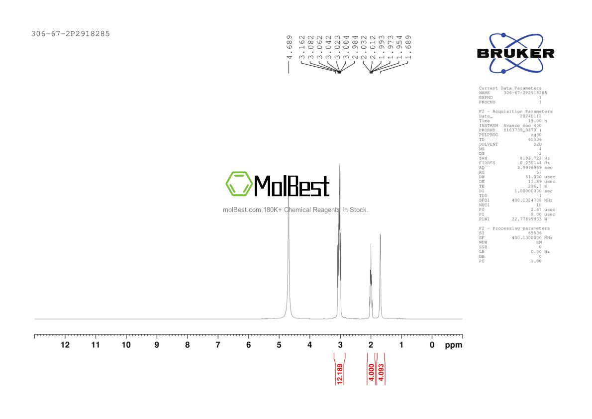 Physical sample testing spectrum (NMR) of 306-67-2