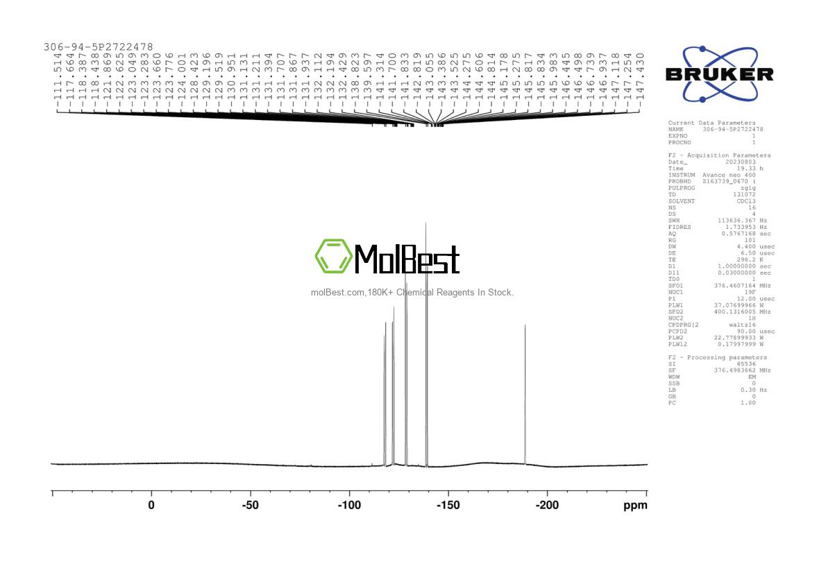 Physical sample testing spectrum (NMR) of 306-94-5