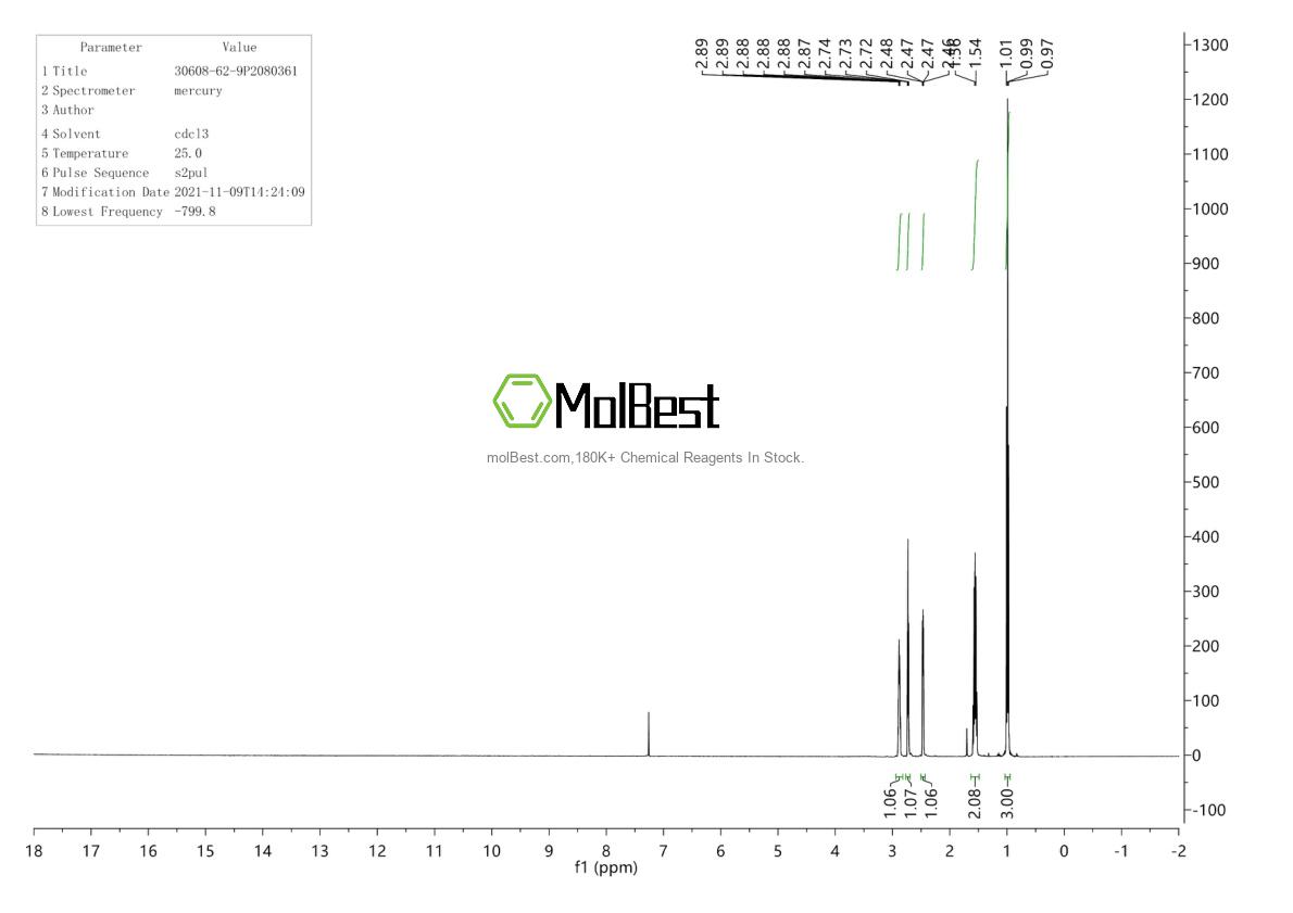 Physical sample testing spectrum (NMR) of 30608-62-9