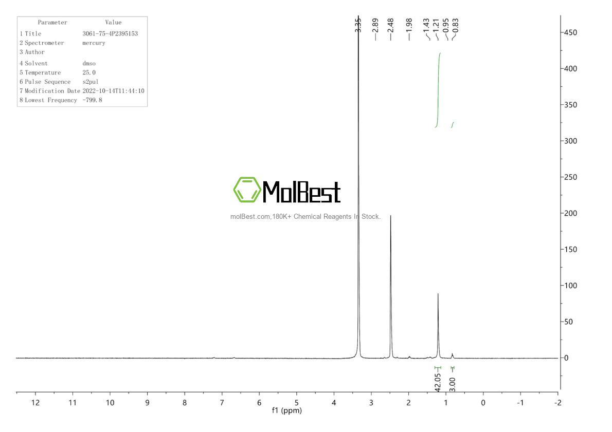 Physical sample testing spectrum (NMR) of 3061-75-4