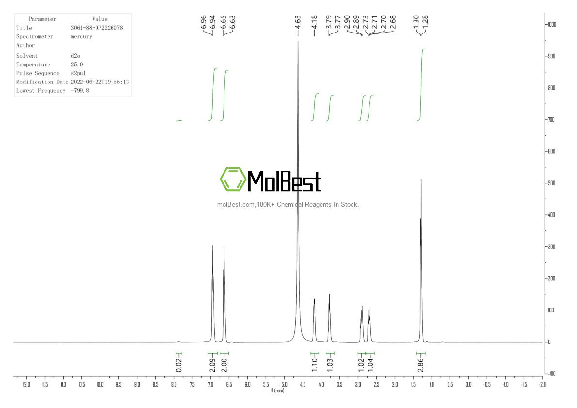 Physical sample testing spectrum (NMR) of 3061-88-9