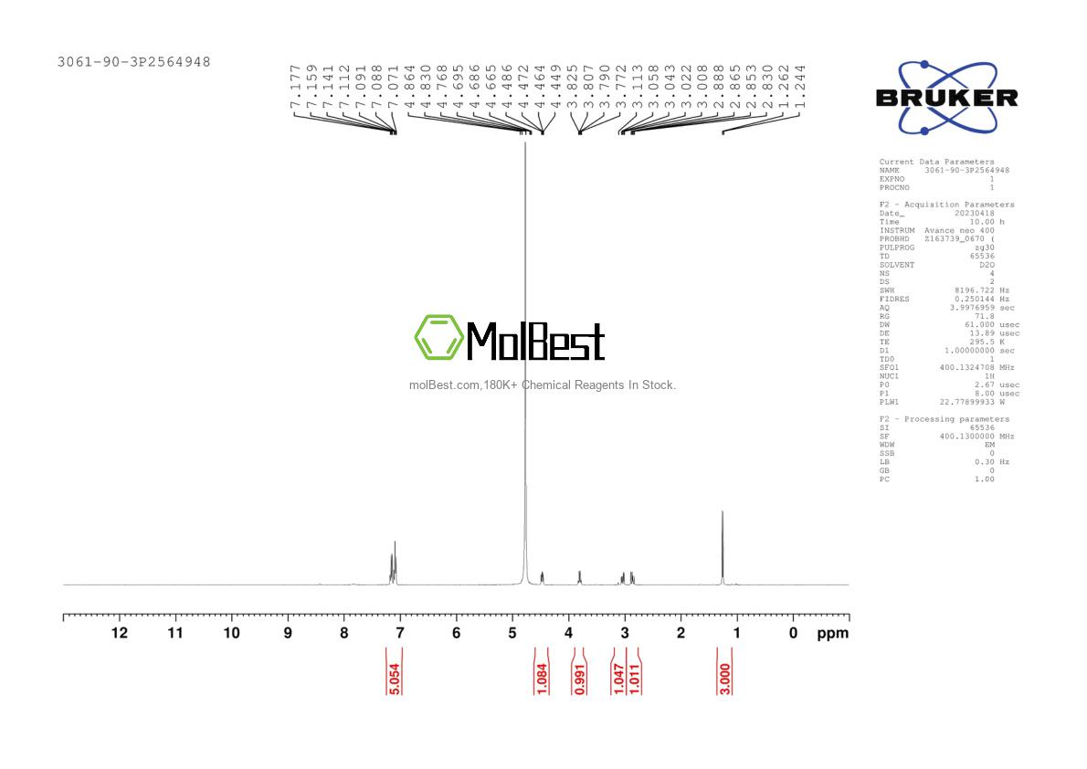 Physical sample testing spectrum (NMR) of 3061-90-3