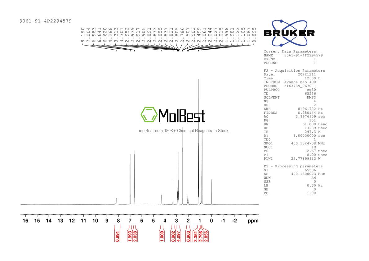 Physical sample testing spectrum (NMR) of 3061-91-4