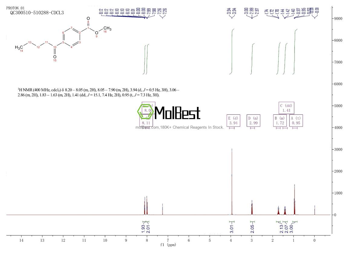 Physical sample testing spectrum (NMR) of 30611-21-3