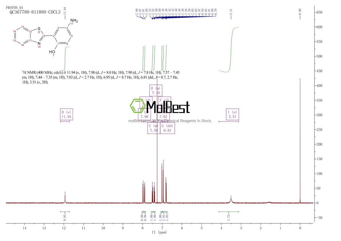Physical sample testing spectrum (NMR) of 30616-38-7