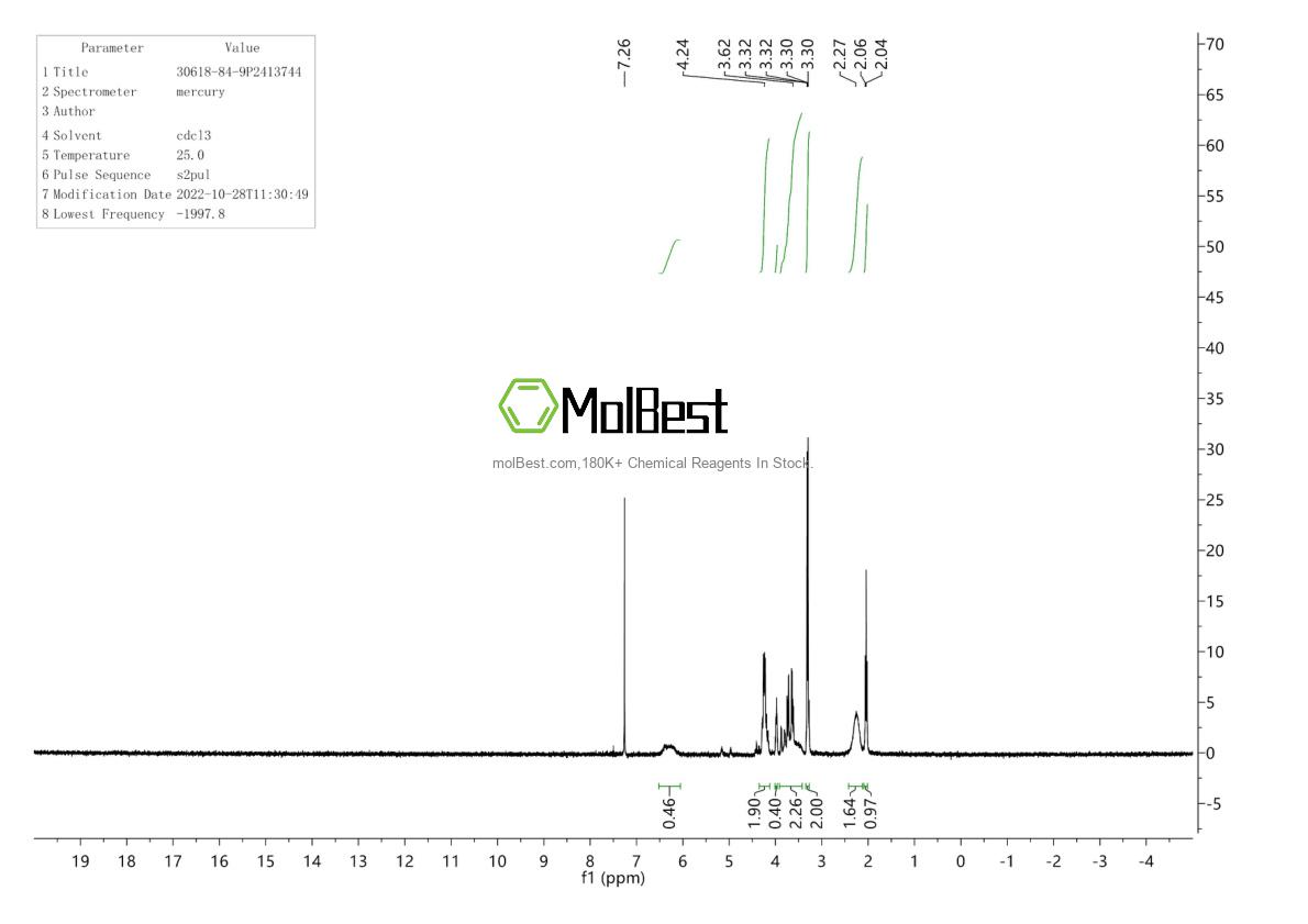 Physical sample testing spectrum (NMR) of 30618-84-9