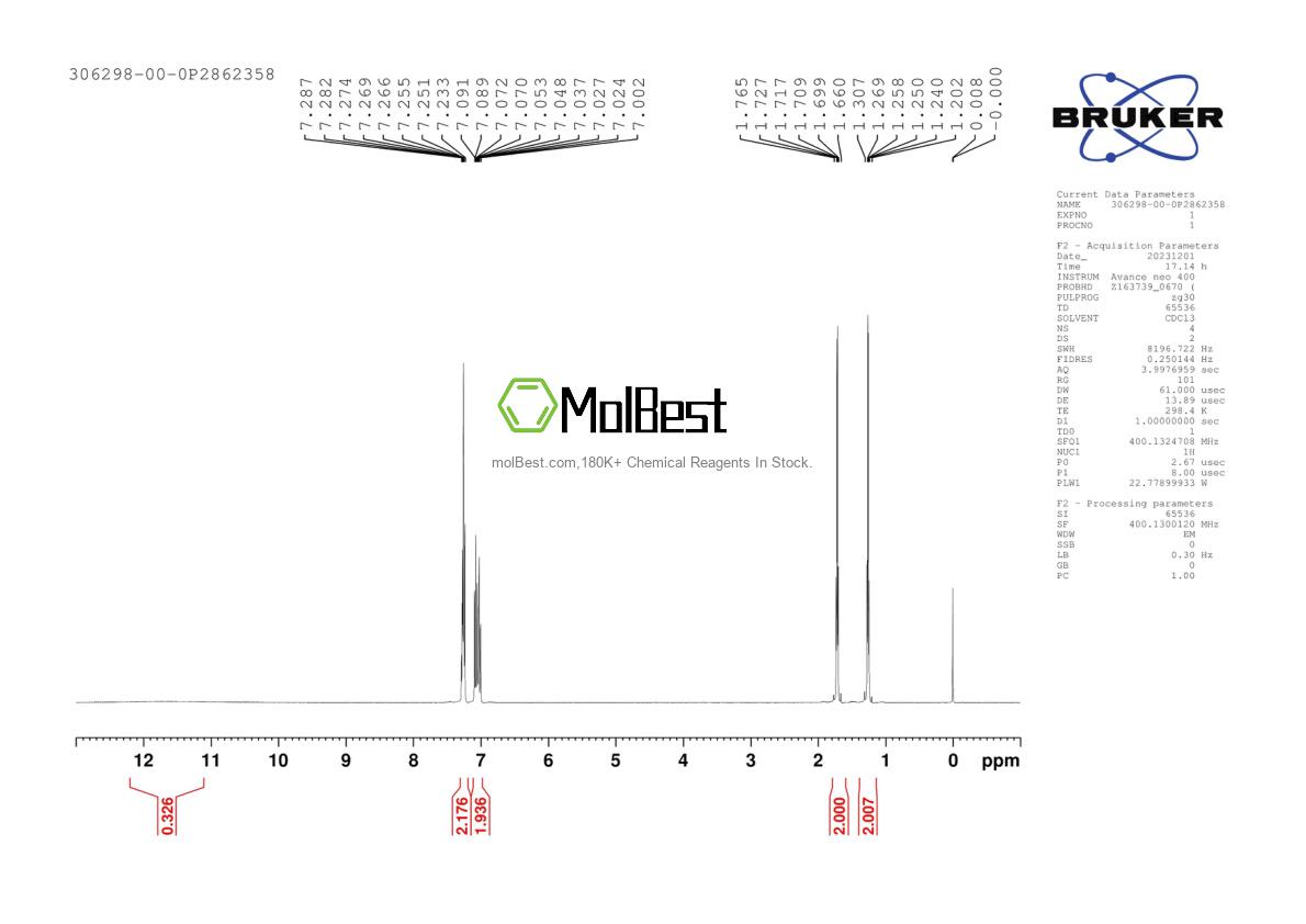 Physical sample testing spectrum (NMR) of 306298-00-0