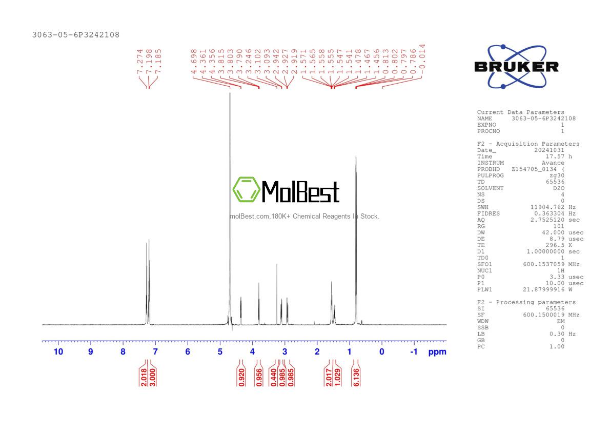 Physical sample testing spectrum (NMR) of 3063-05-6