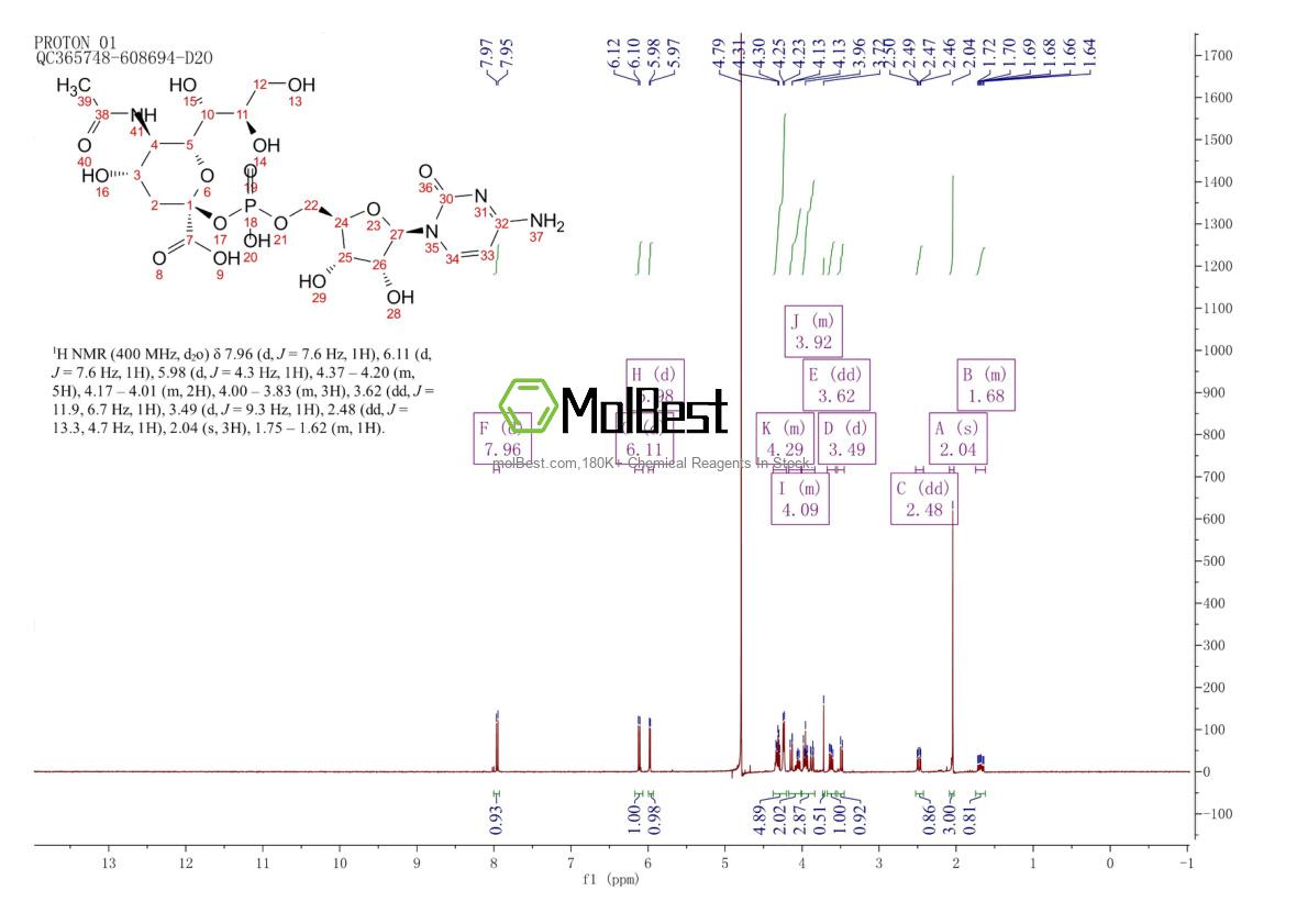 Physical sample testing spectrum (NMR) of 3063-71-6