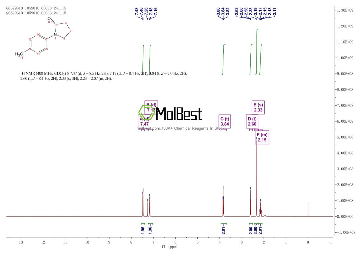 Physical sample testing spectrum (NMR) of 3063-79-4