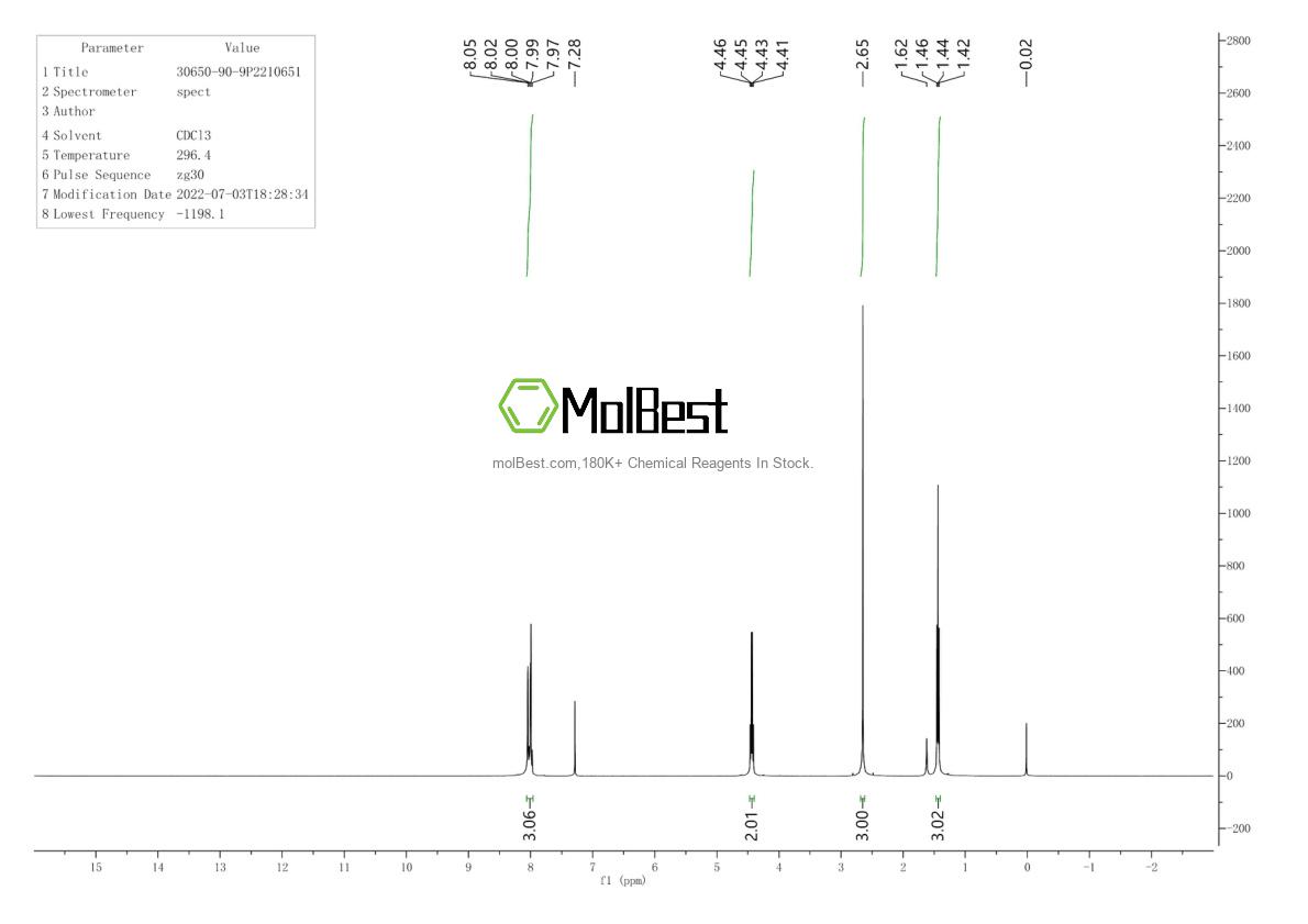 Espectro de teste de amostra física (NMR) de 30650-90-9