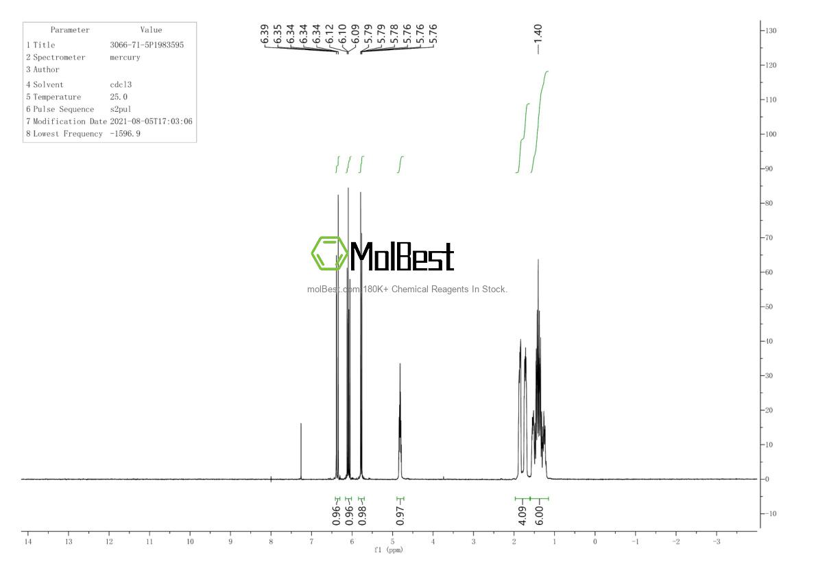 Phổ kiểm tra mẫu thực (NMR) của 3066-71-5