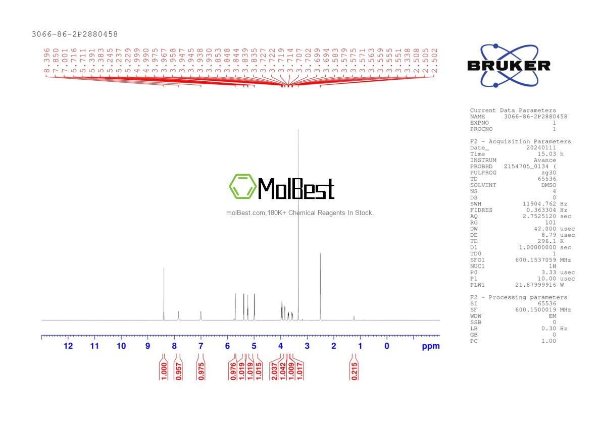 Physical sample testing spectrum (NMR) of 3066-86-2