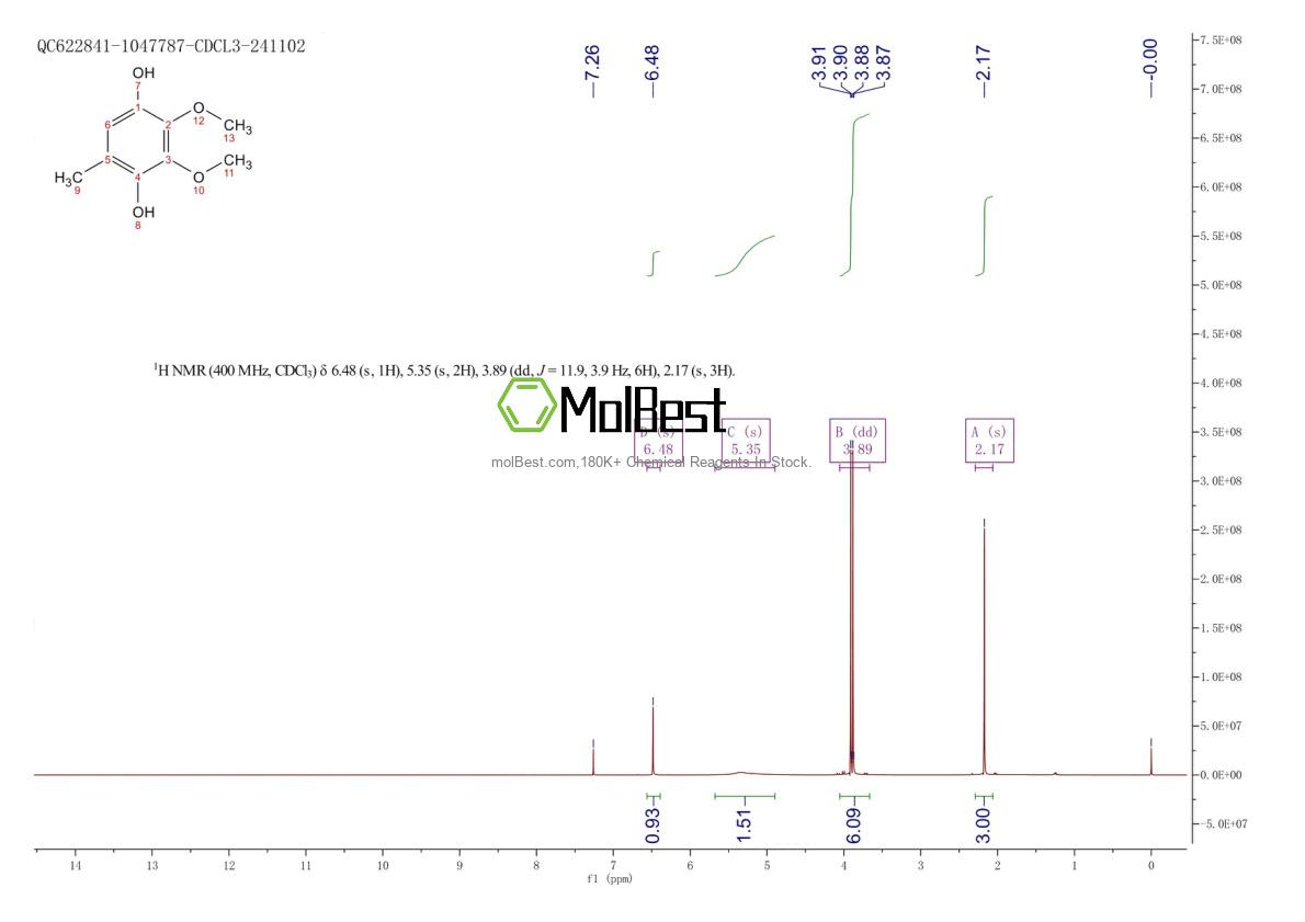 Physical sample testing spectrum (NMR) of 3066-90-8