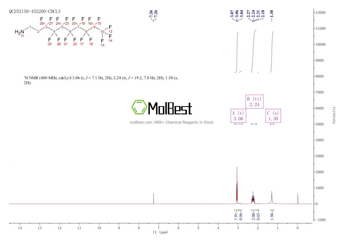 Physical sample testing spectrum (NMR) of 30670-30-5