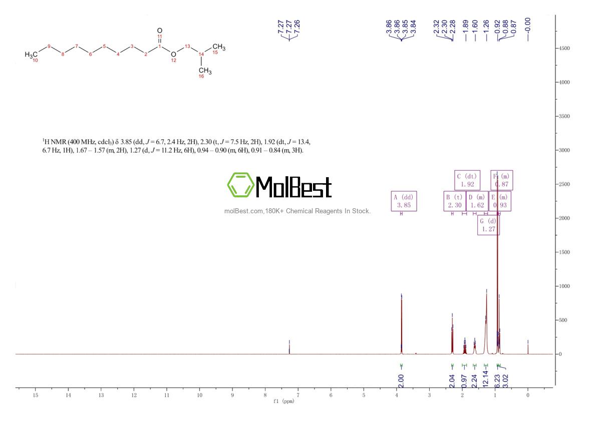 Physical sample testing spectrum (NMR) of 30673-38-2