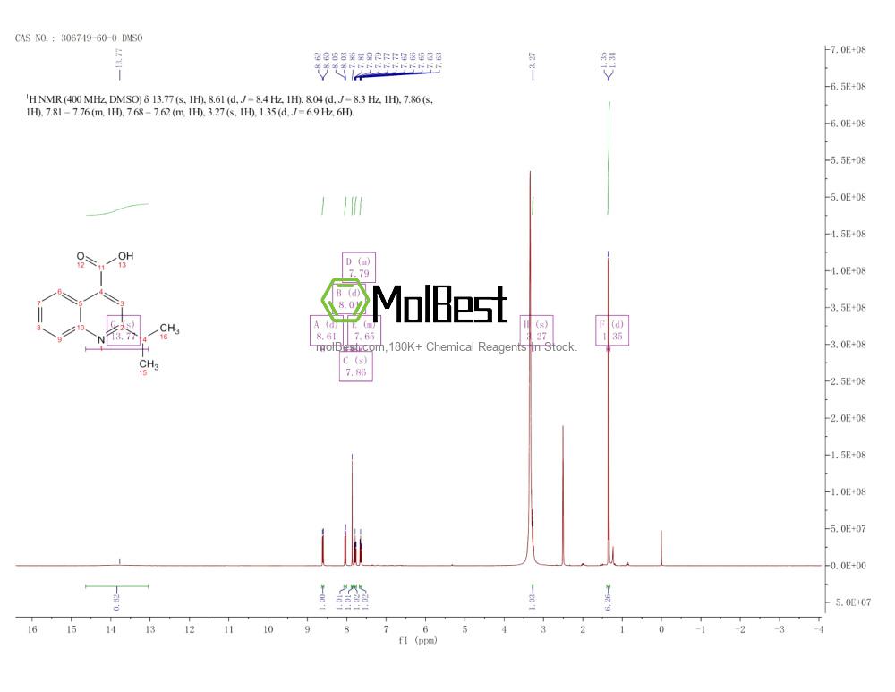 Physical sample testing spectrum (NMR) of 306749-60-0
