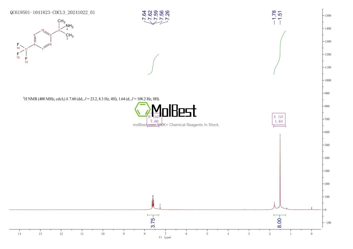 Physical sample testing spectrum (NMR) of 306761-54-6